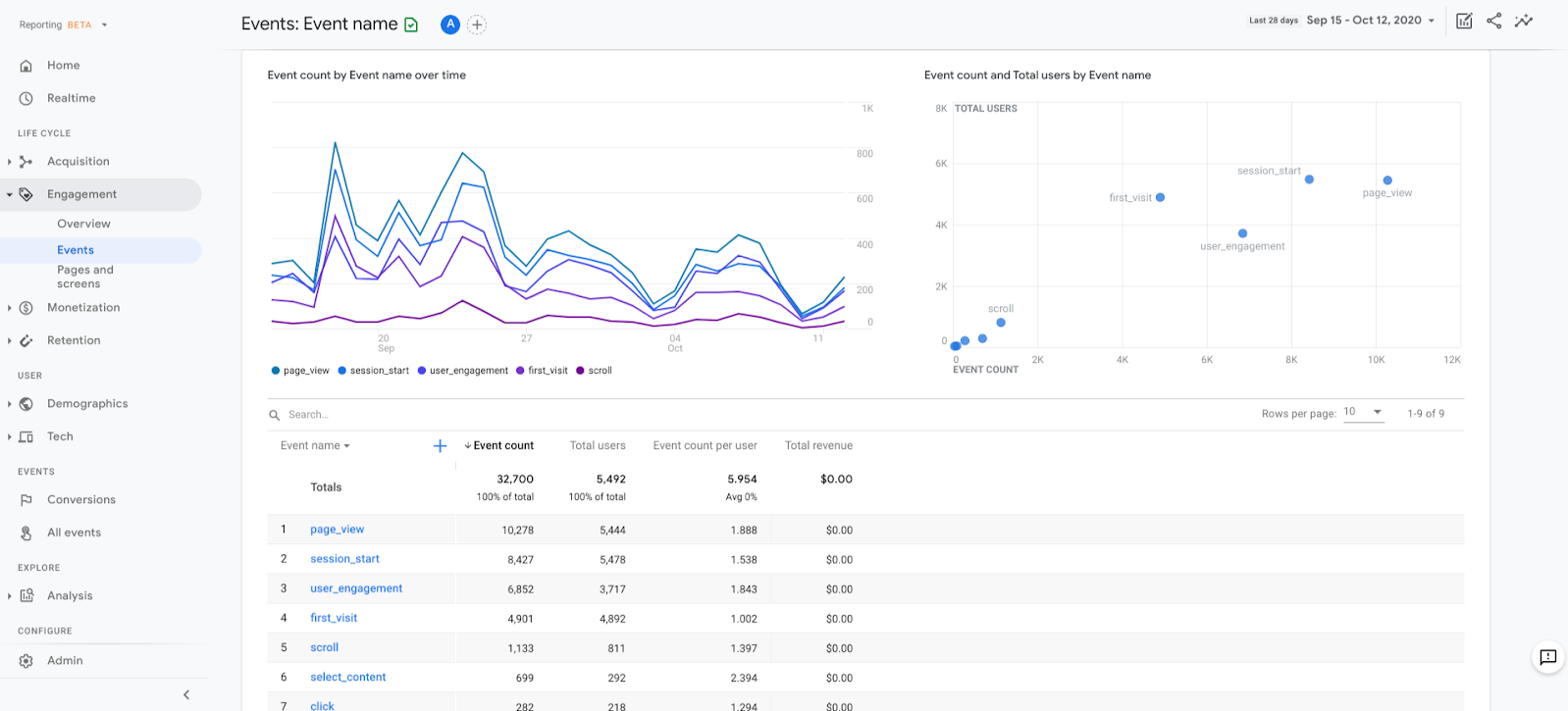 Analytics события